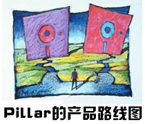 DoSTOR存儲分析 Pillar Data CEO論產品路線圖-DOIT-數據產業(yè)媒體與服務平臺