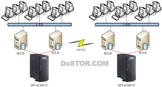 DFT醫(yī)療行業(yè)HIS和PACS系統(tǒng)遠程容災(zāi)方案分析-DOIT-數(shù)據(jù)產(chǎn)業(yè)媒體與服務(wù)平臺