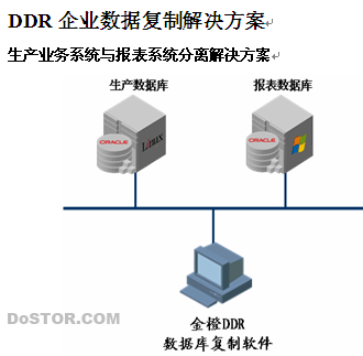 金橙科技--應運而生的企業(yè)數(shù)據(jù)復制解決方案-DOIT-數(shù)據(jù)產(chǎn)業(yè)媒體與服務平臺