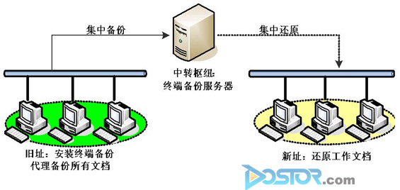 浪擎科技助市檢察院一分院構(gòu)筑桌面?zhèn)浞菖c數(shù)據(jù)遷移-DOIT-數(shù)據(jù)產(chǎn)業(yè)媒體與服務(wù)平臺(tái)